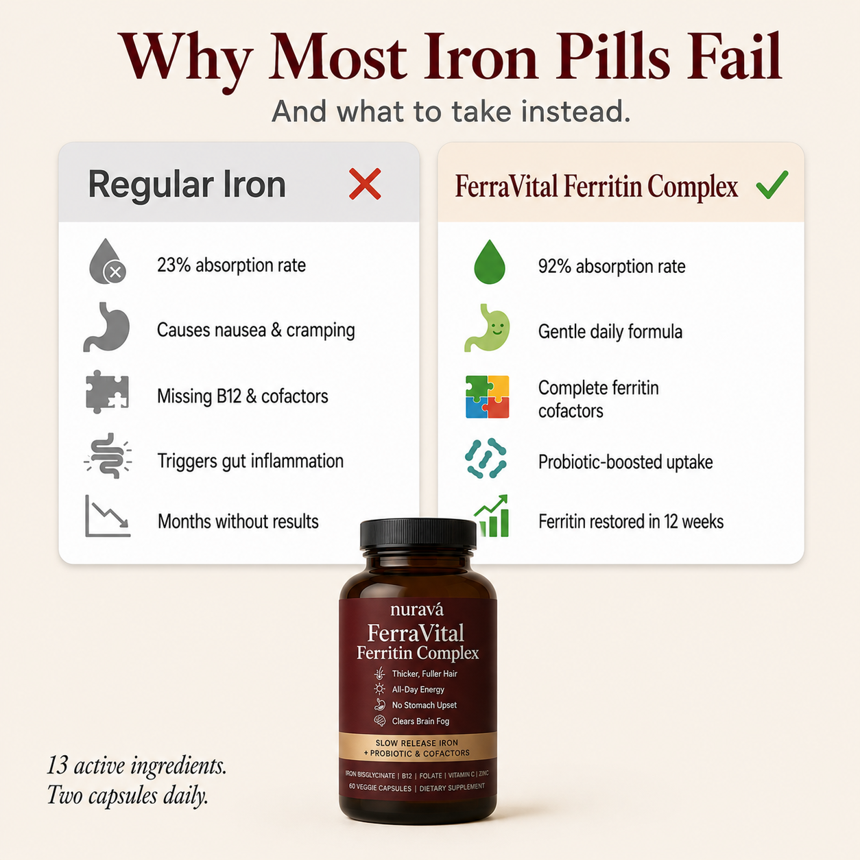 Nurava FerraVital Ferritin Complex